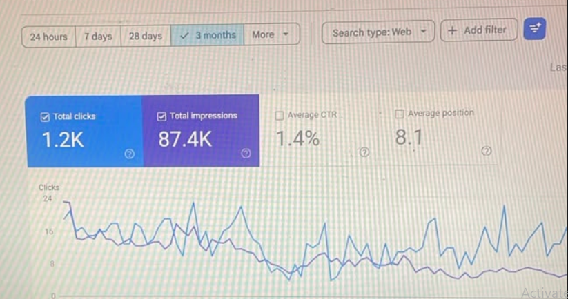 Anonymized SEO dashboard evidence